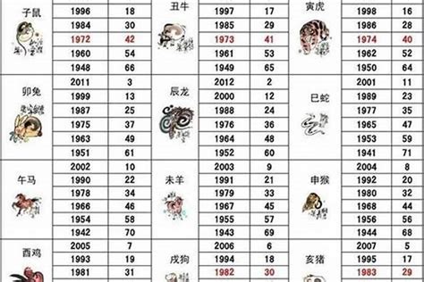 86年屬牛|1986年属什么生肖